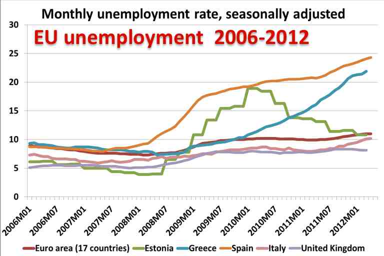 European Union Economic Growth Future